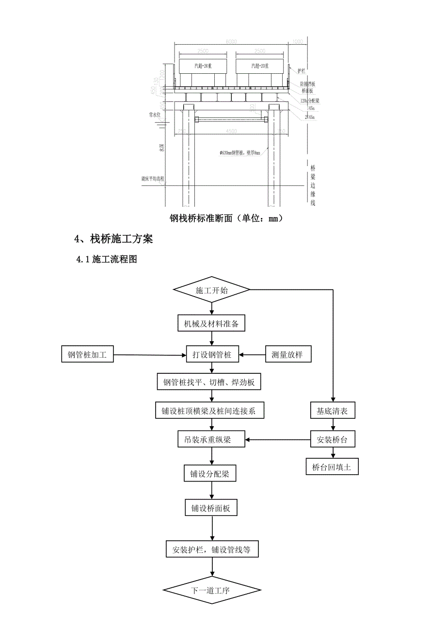 钢栈桥施工方案2型钢.doc_第2页