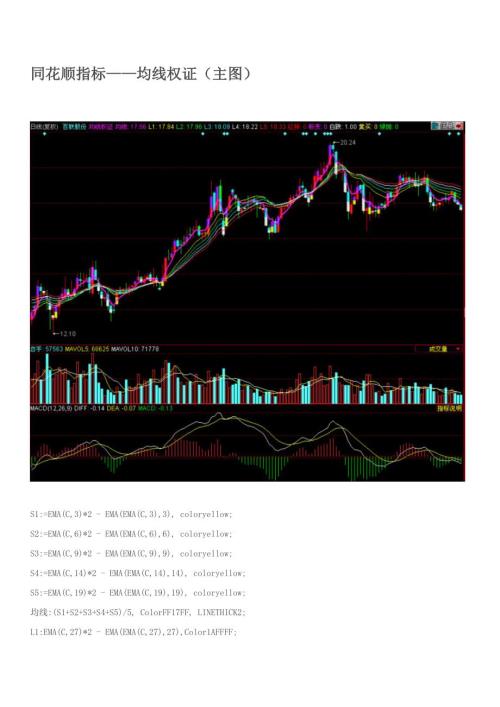 股票操作选股公式分析公式股票源码同花顺指标均线权证主图.doc