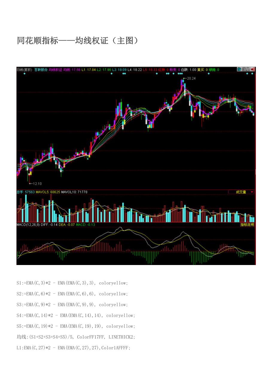 股票操作选股公式分析公式股票源码同花顺指标均线权证主图.doc_第1页