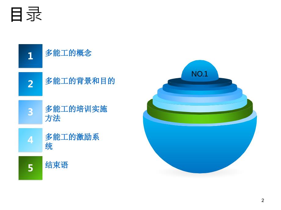 精益生产多能工.ppt_第2页