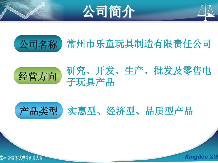 金蝶创业之星比赛特等奖团队汇报.ppt_第3页