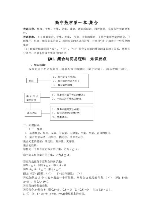 高中数学复习资料.doc