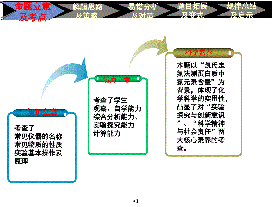 高中化学说题比赛1卷26市1等奖ppt课件.ppt_第3页