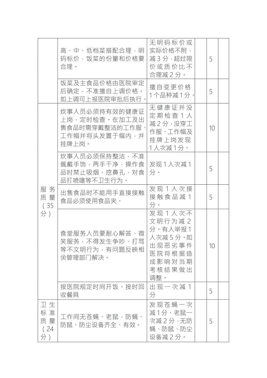 食堂考核标准及考核办法.doc_第3页