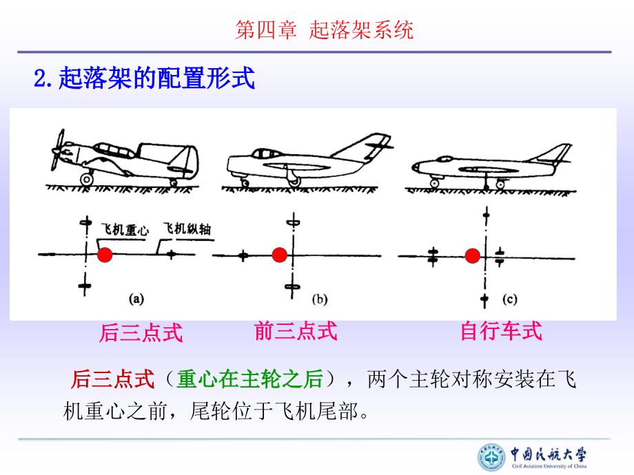 起落架系统PPT课件.ppt_第3页