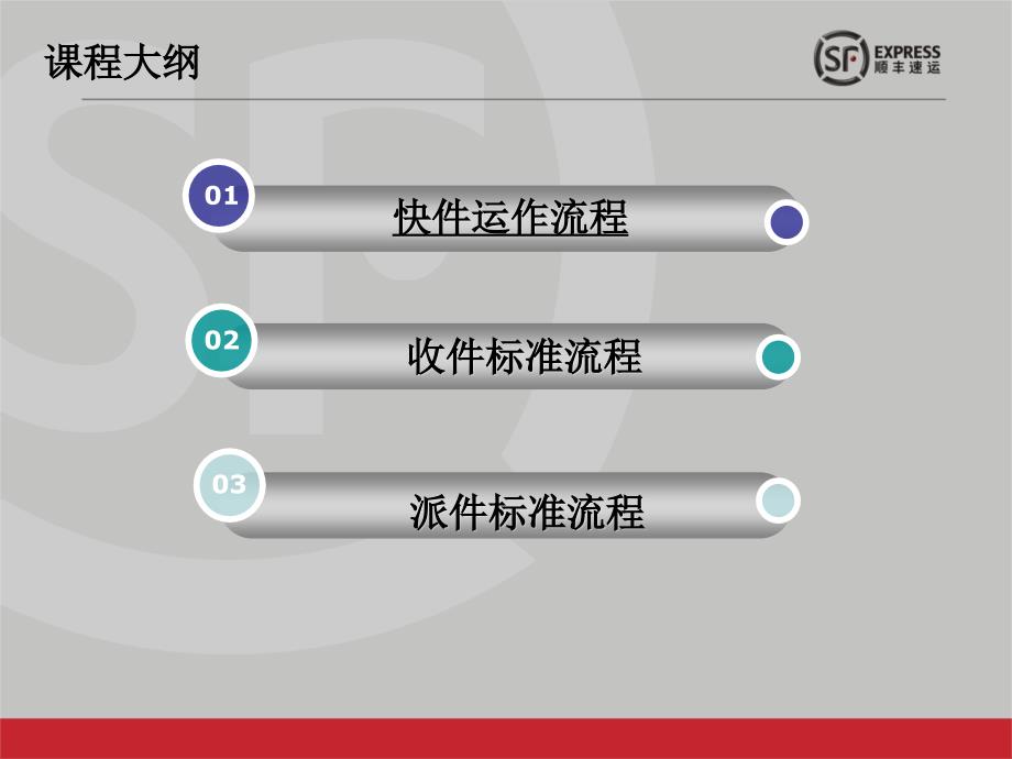 顺丰收派员入职培训系列课程收派标准流程.ppt_第2页
