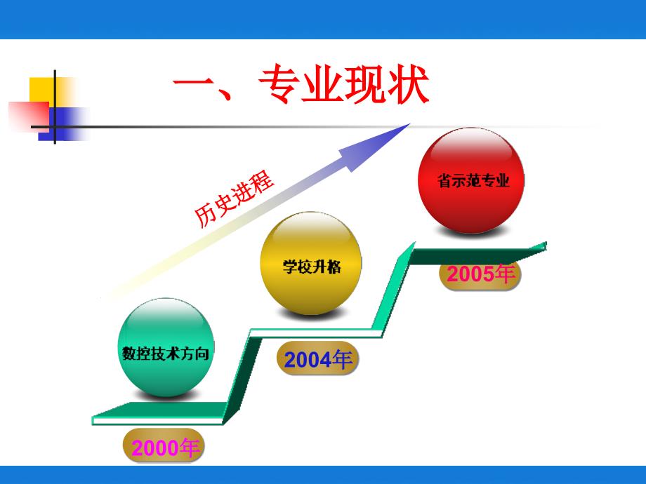 说专业比赛ppt课件.ppt_第3页