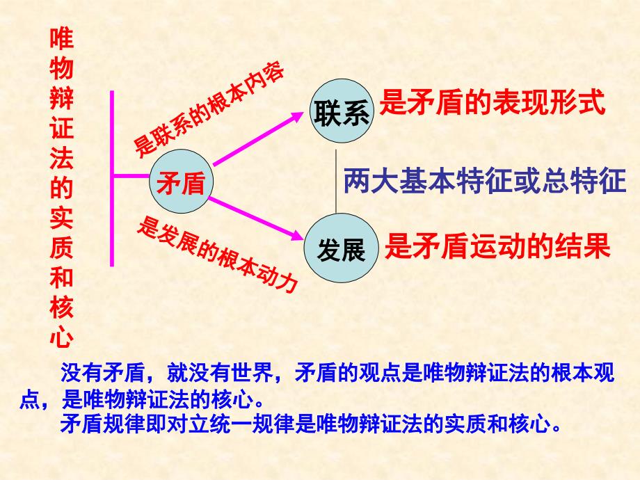 轮复习唯物辩证法的实质与核心.ppt_第2页