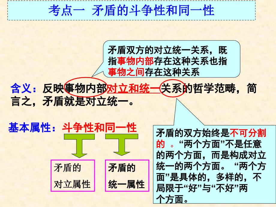 轮复习唯物辩证法的实质与核心.ppt_第3页
