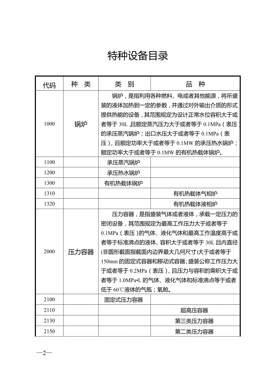 质检总局关于修订特种设备目录的公告.doc_第2页