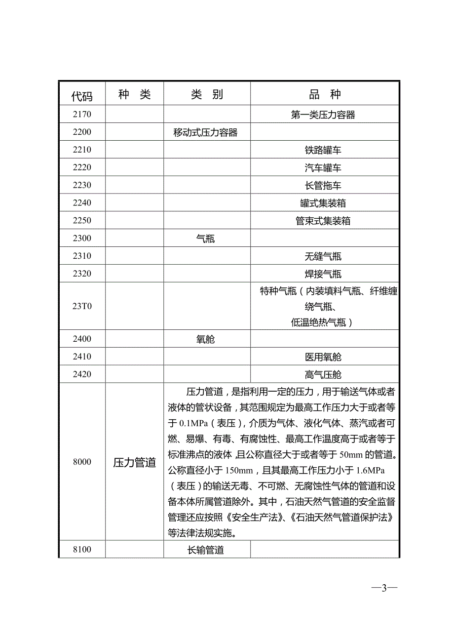 质检总局关于修订特种设备目录的公告.doc_第3页
