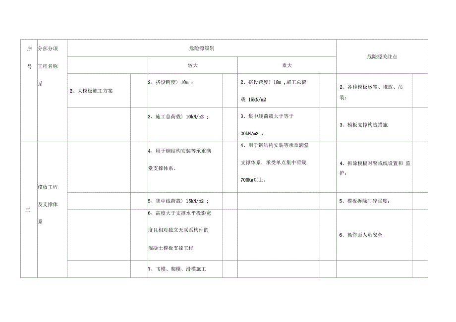 项目重大危险源辨识清单.docx_第2页