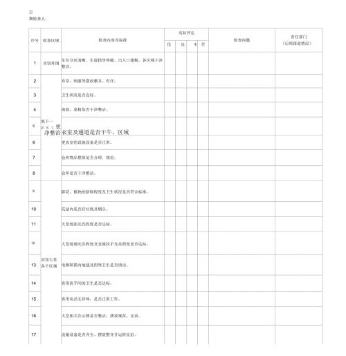 酒店巡查记录表.docx