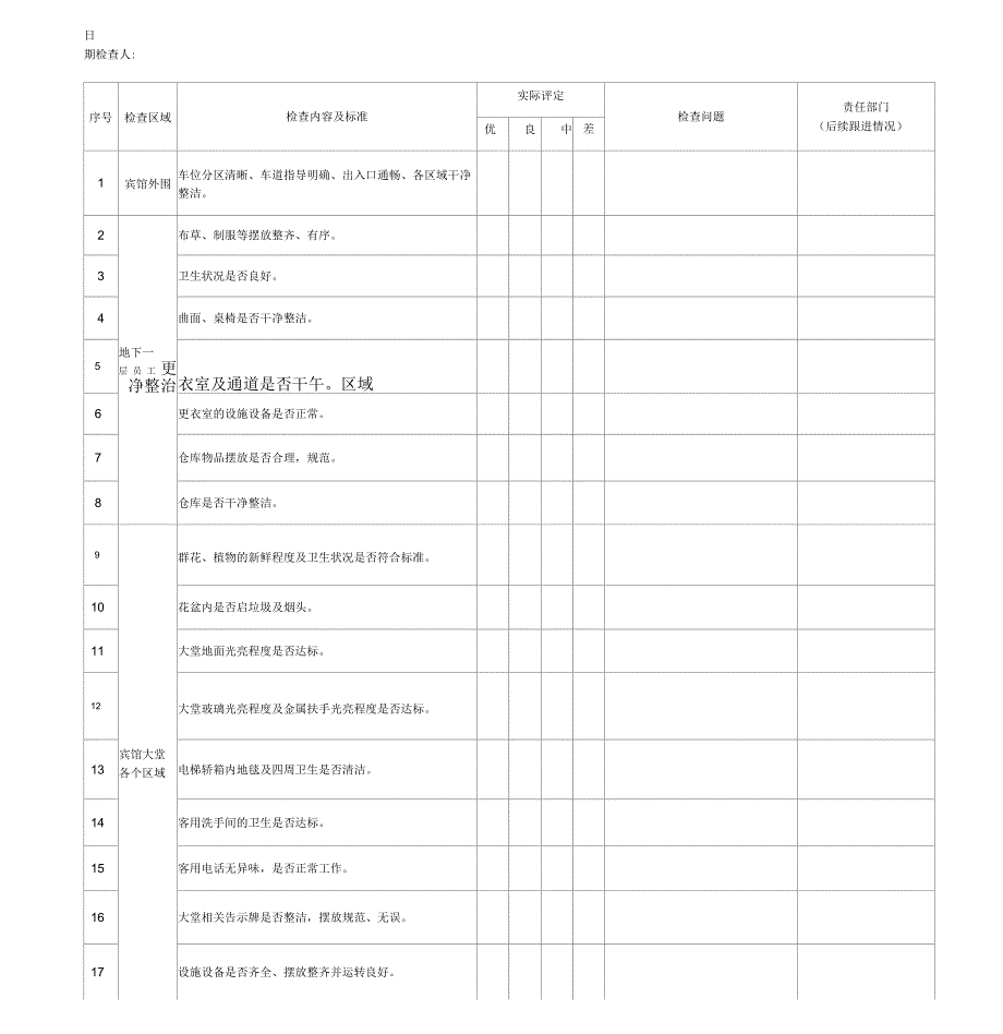 酒店巡查记录表.docx_第1页