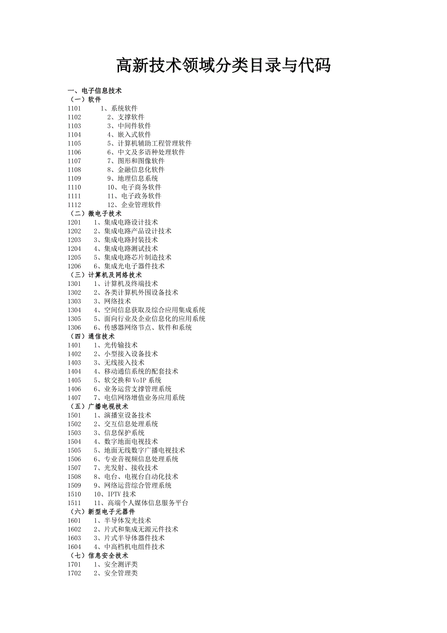 高新技术行业目录与代码.doc_第2页