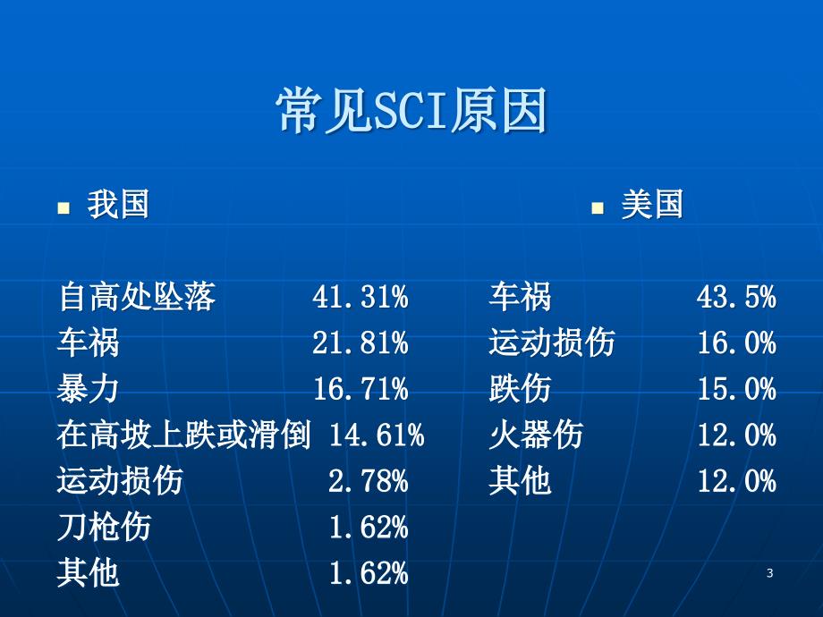 脊柱骨折与脊髓损伤概述PPT课件.ppt_第3页