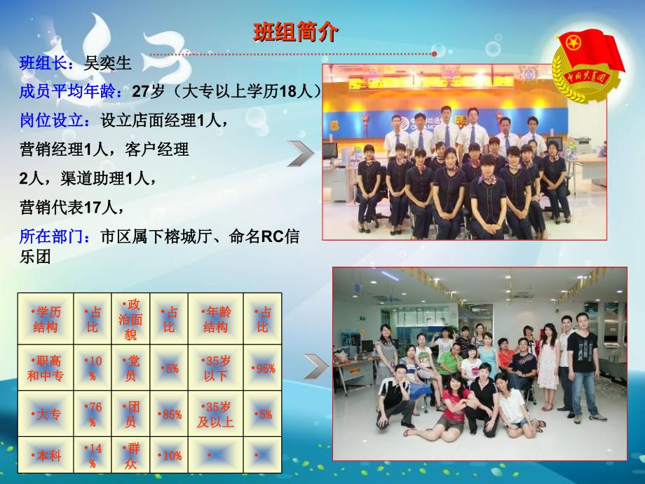 青年文明号创建工作汇报ppt.ppt_第2页