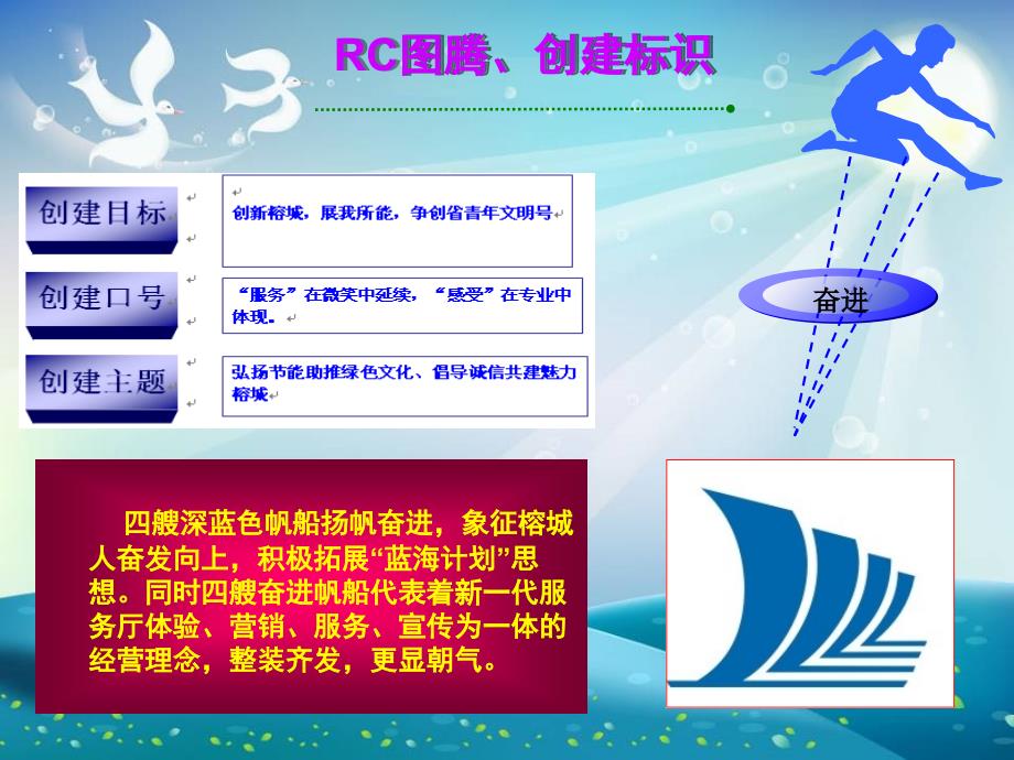青年文明号创建工作汇报ppt.ppt_第3页