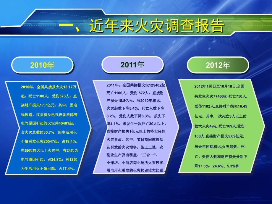餐饮后厨消防安全专项培训完整版.ppt_第3页
