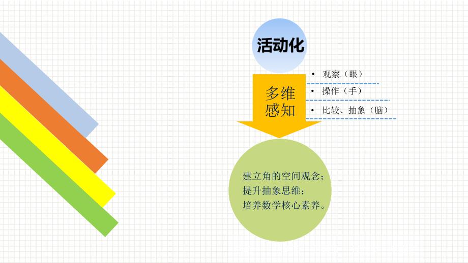 角的初步认识说课PPT.ppt_第3页