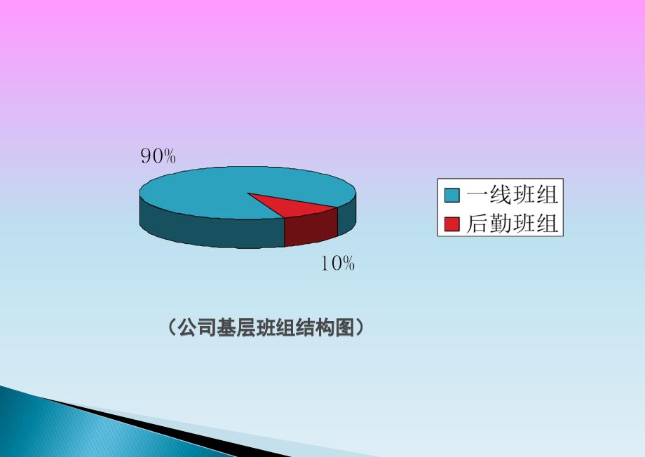 管理能力提升培训PPT课件.ppt_第2页