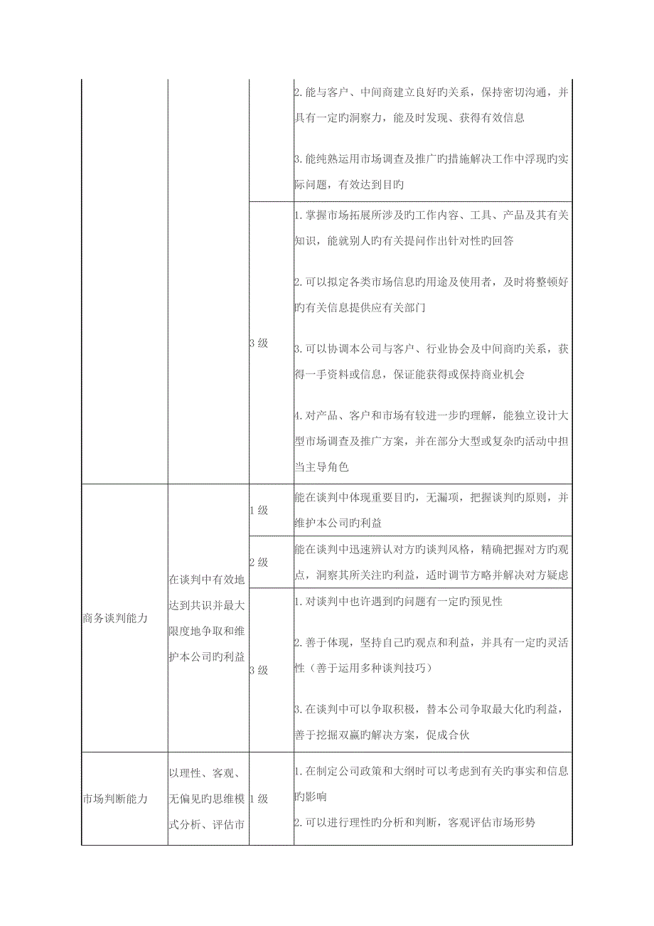 销售人员技能或能力分级定义表.docx_第2页