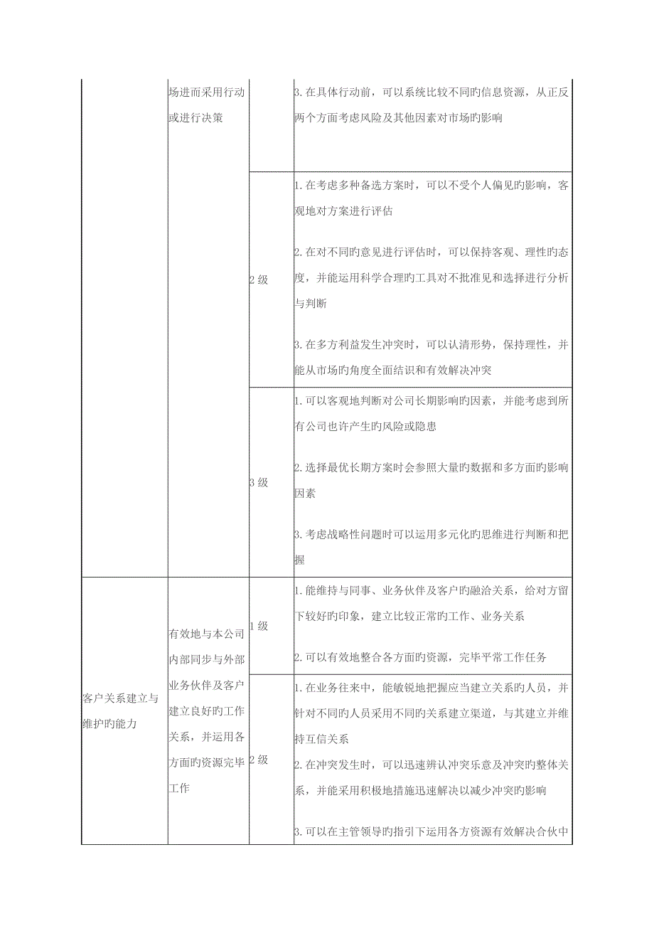 销售人员技能或能力分级定义表.docx_第3页
