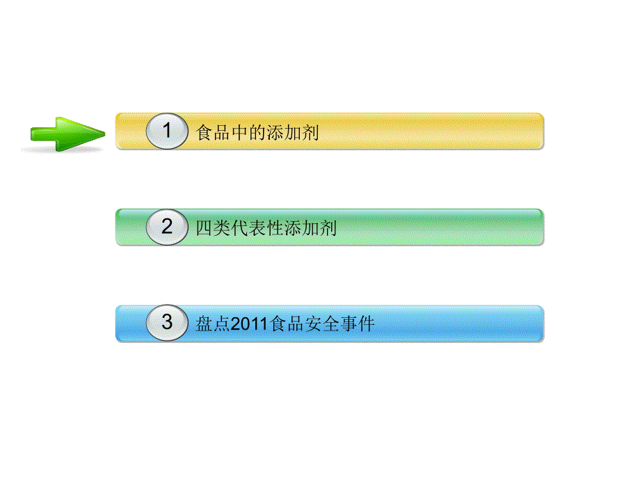 食品真相PPT课件.ppt_第2页