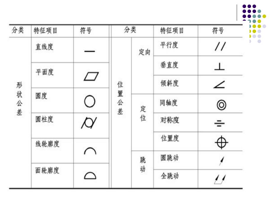 零件图的识读PPT课件.ppt_第2页