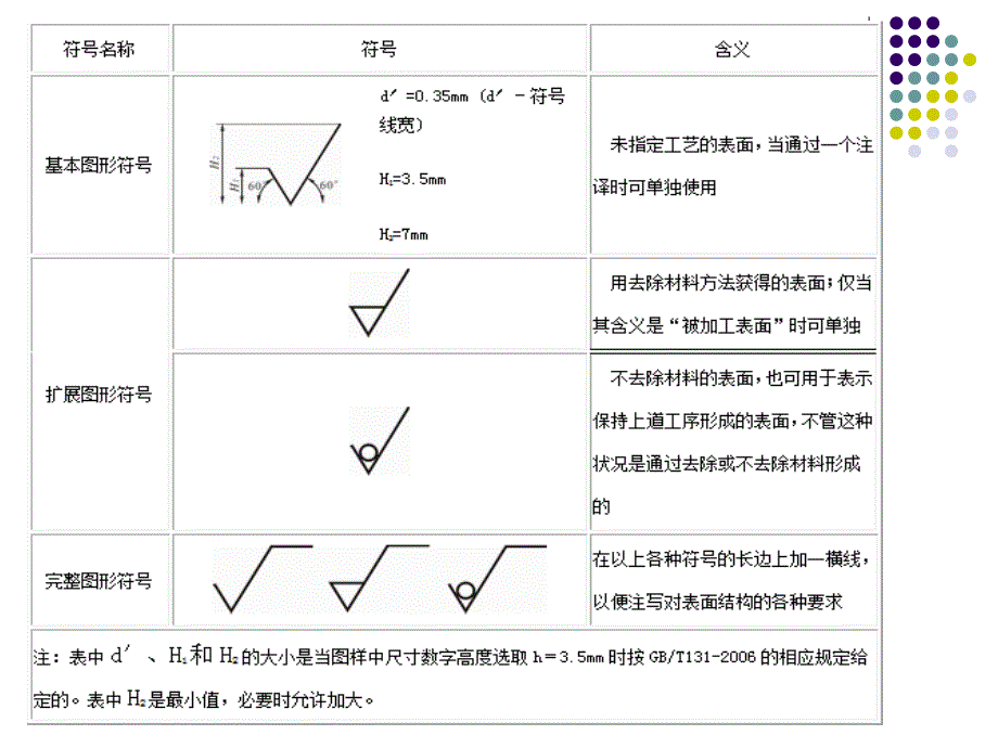 零件图的识读PPT课件.ppt_第3页
