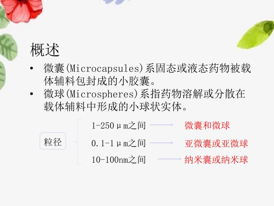 药剂学微球与微囊.ppt_第3页