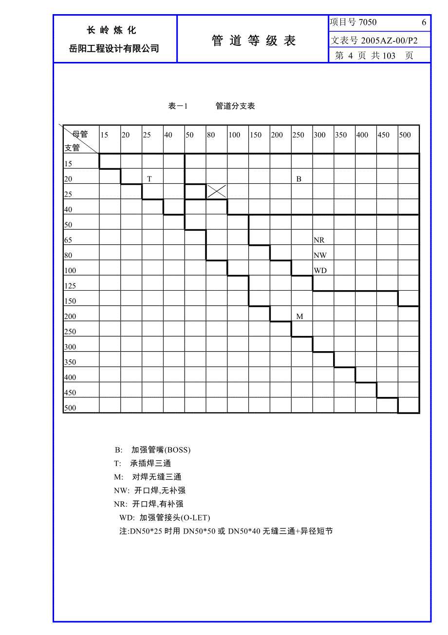 管道等级表SH利津焦化.doc_第3页