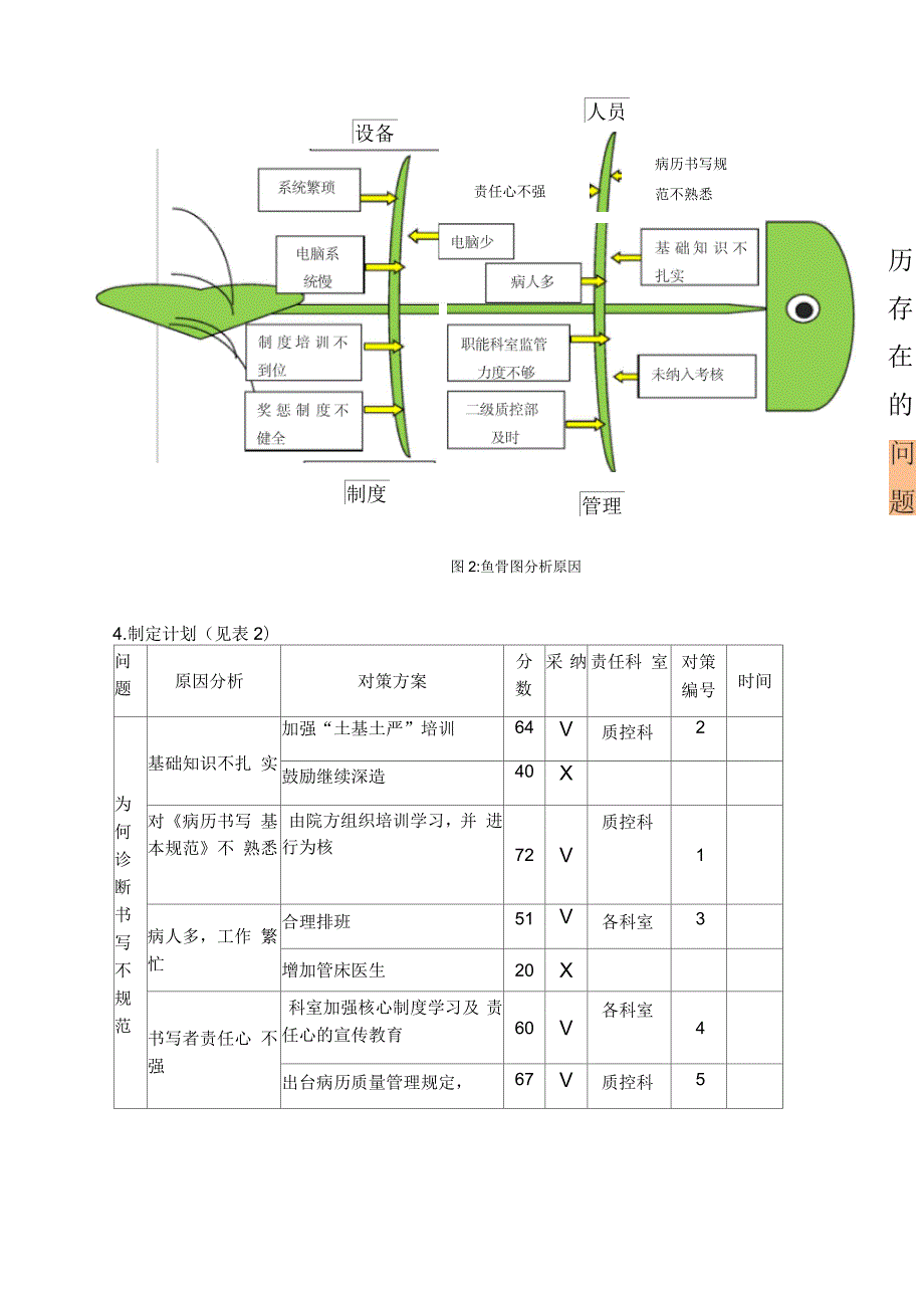 运用PDCA提高住院患者运行病历书写质量.docx_第2页