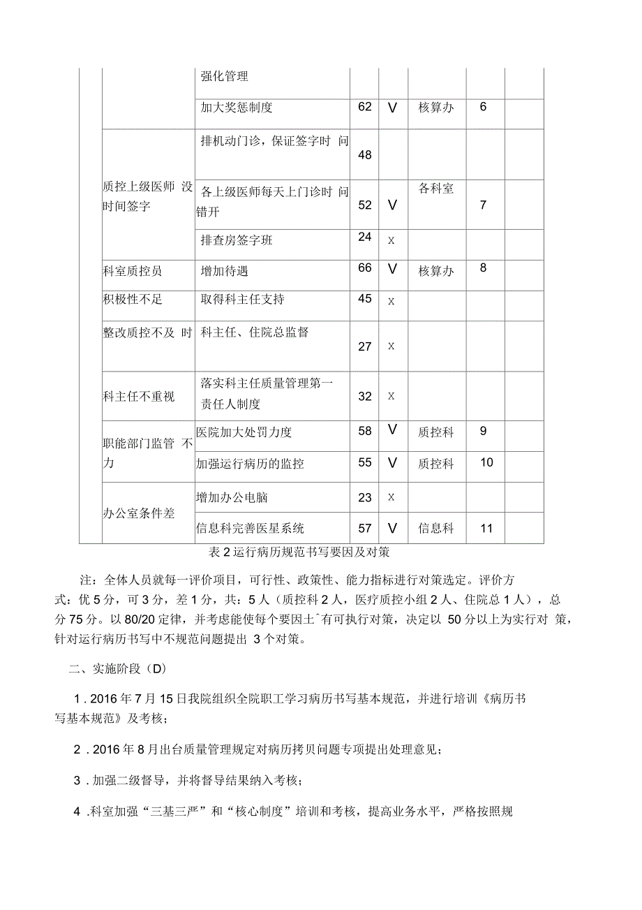 运用PDCA提高住院患者运行病历书写质量.docx_第3页