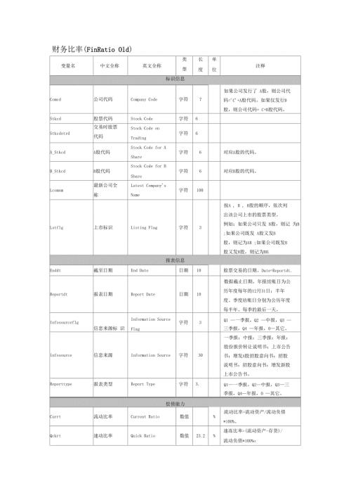 财务指标中英文对照.doc