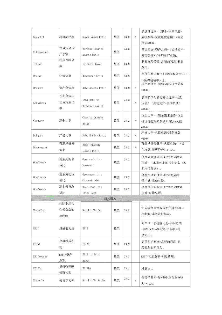 财务指标中英文对照.doc_第2页