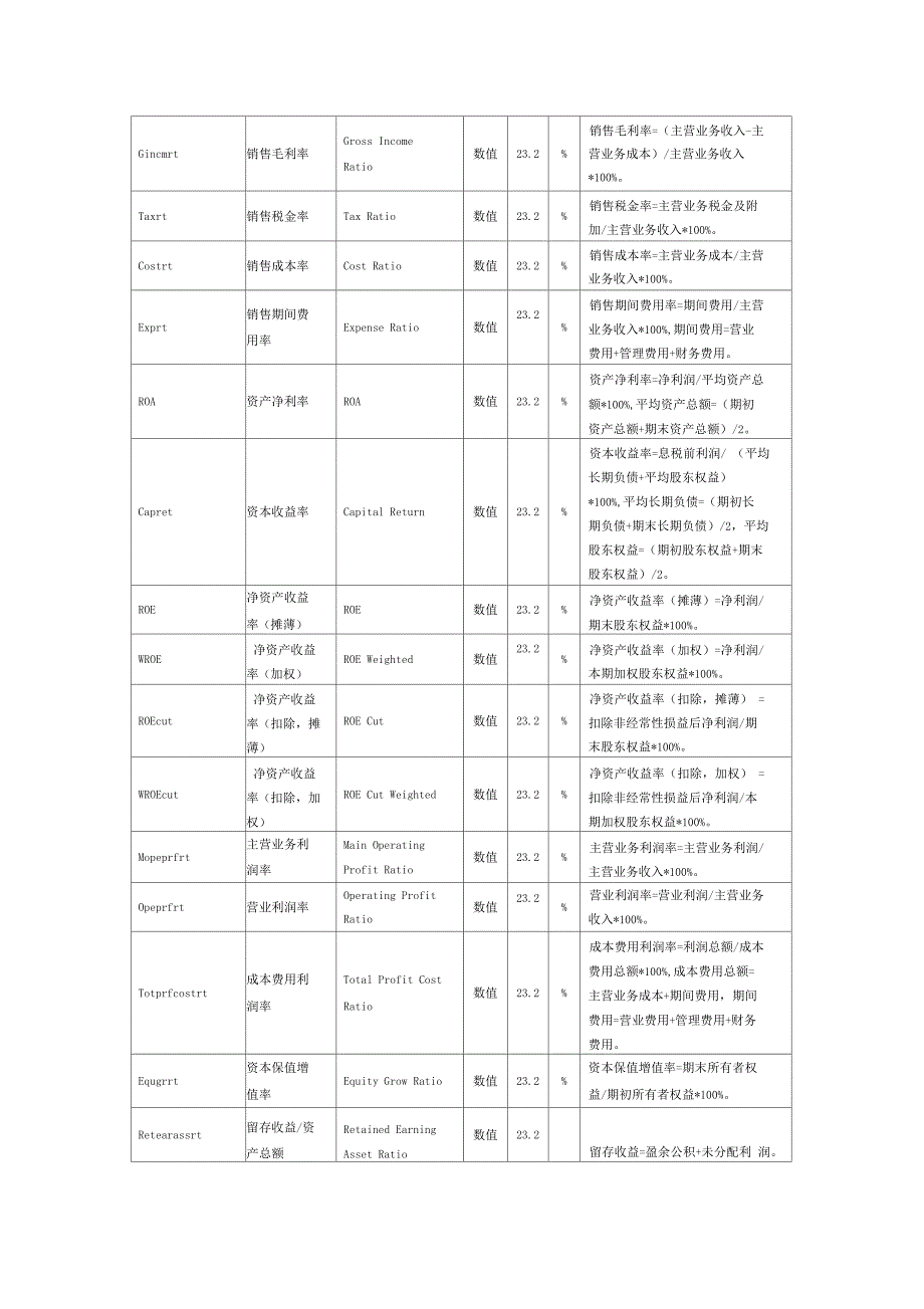 财务指标中英文对照.doc_第3页