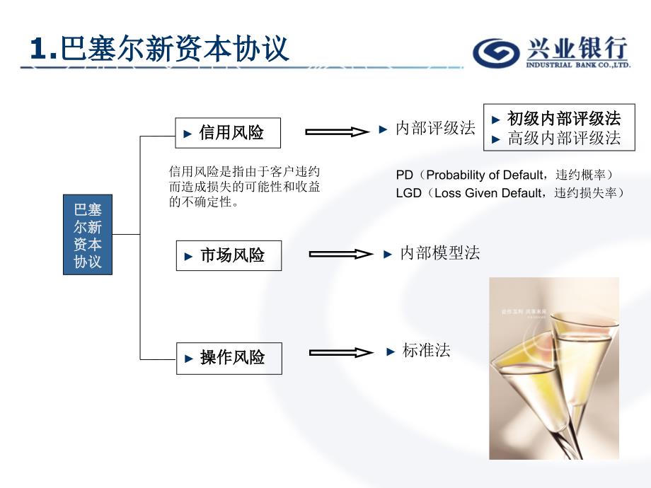 银行分行风险管理部内部评级培训内部评级制度介绍.ppt_第3页