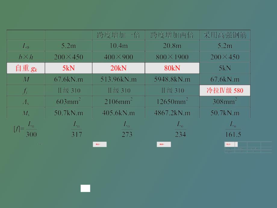 预应力混凝土的原理及计算规定.ppt_第3页