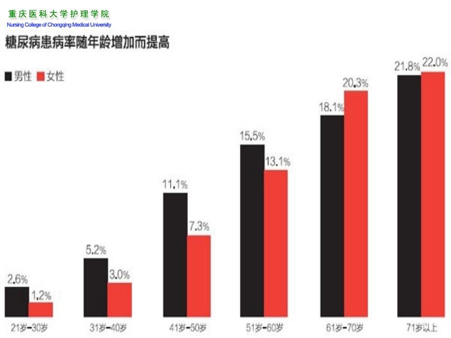 糖尿病小讲课PPT课件.ppt_第3页