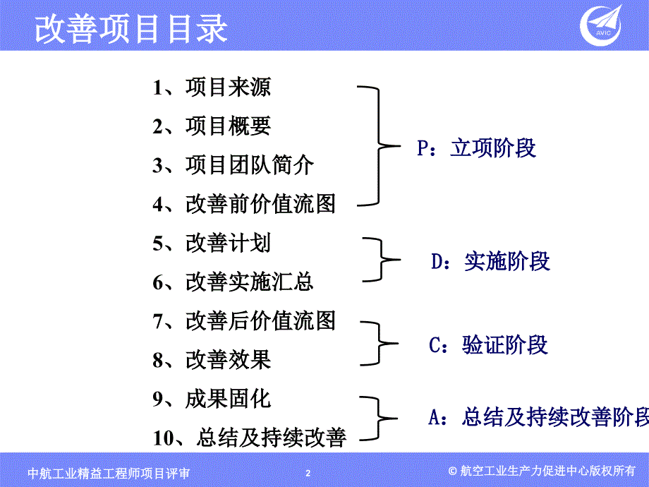 精益工程师改善项目徐小明.ppt_第2页