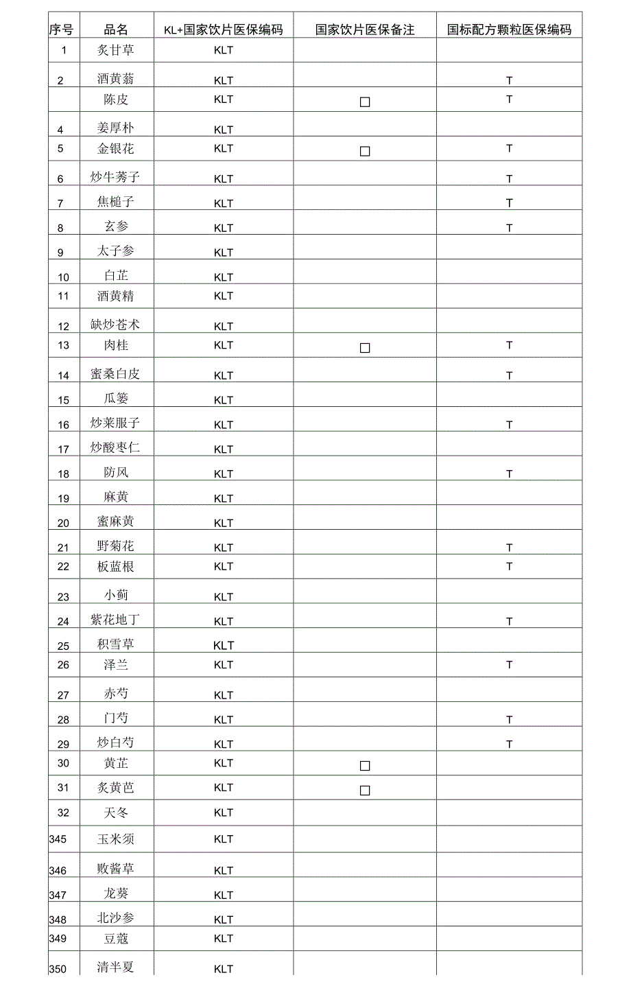 纳入医保支付范围的中药配方颗粒品种目录.docx_第2页
