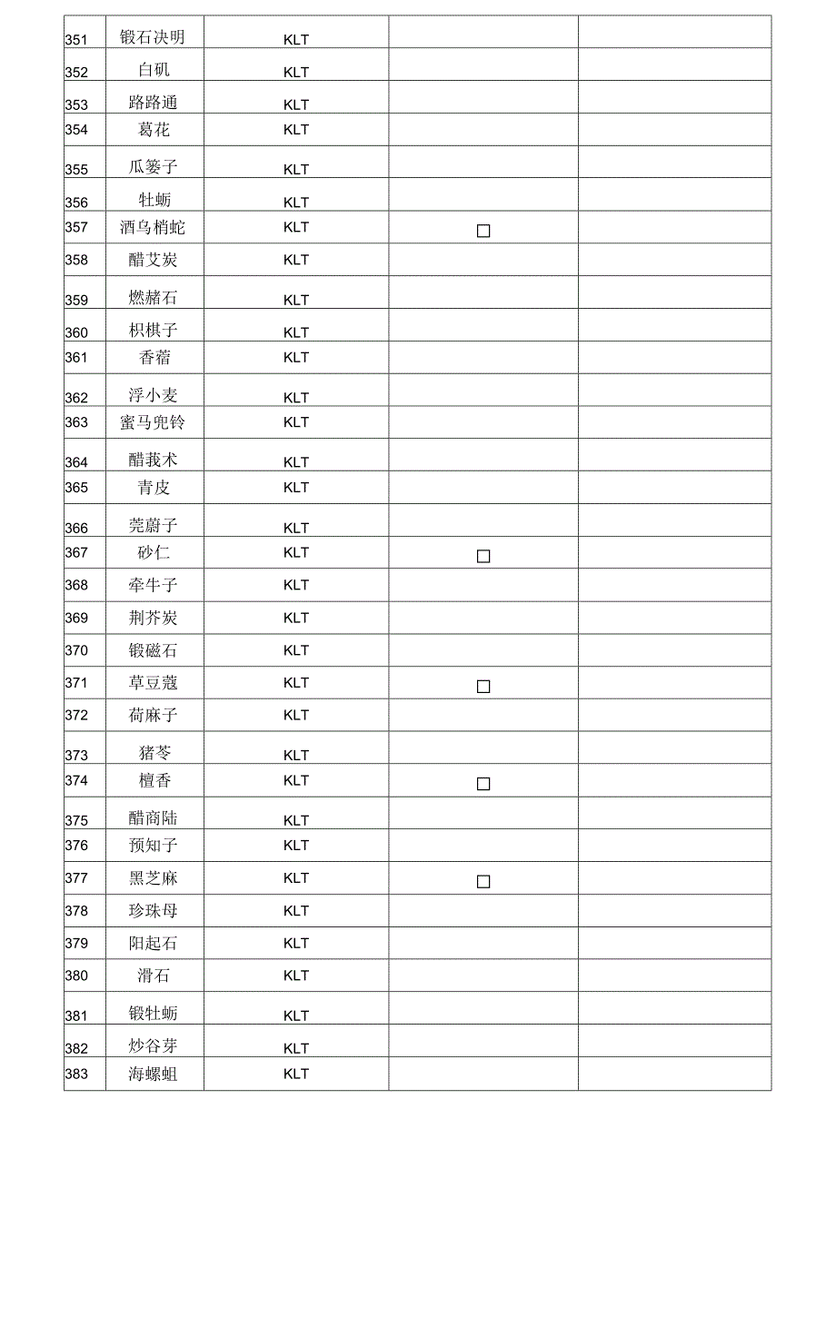 纳入医保支付范围的中药配方颗粒品种目录.docx_第3页