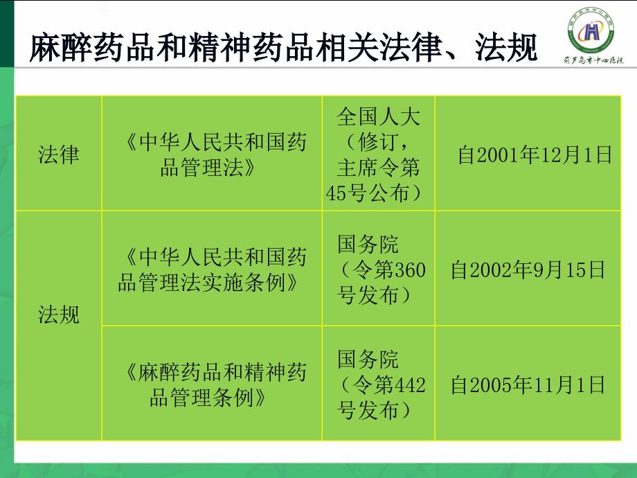 麻醉药品规范化管理.ppt_第2页