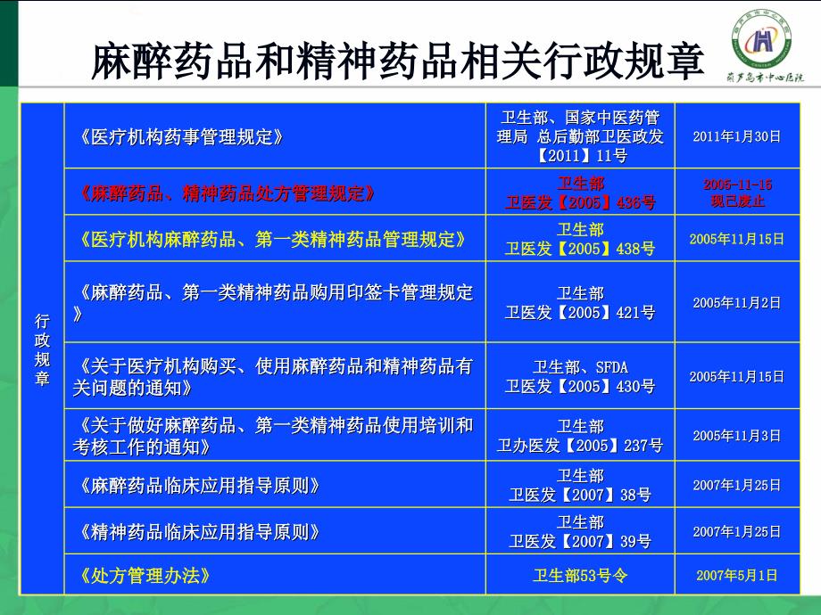 麻醉药品规范化管理.ppt_第3页