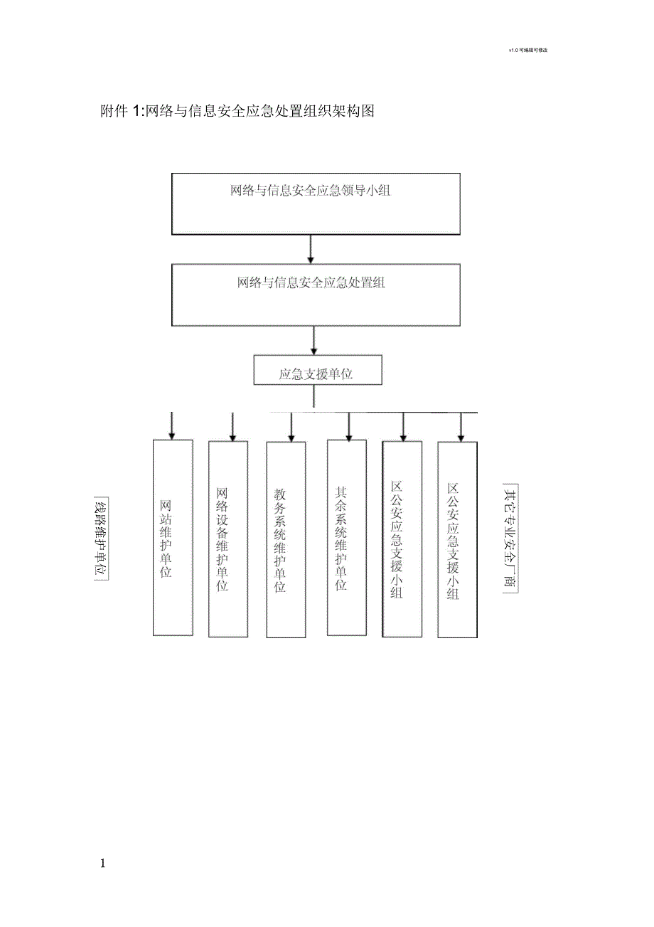 网络与信息安全应急处置组织架构图.docx_第1页