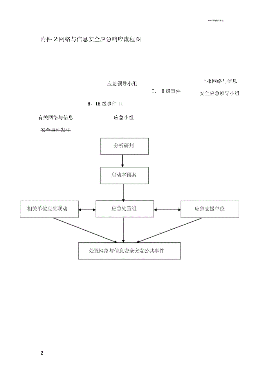 网络与信息安全应急处置组织架构图.docx_第2页