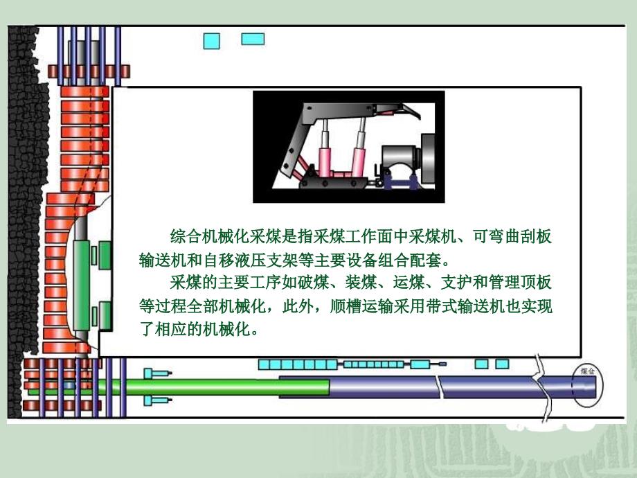 综采工作面设备简介.ppt_第2页