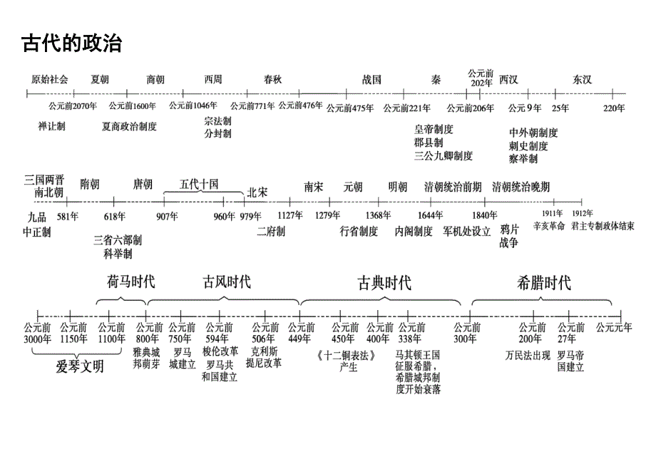 高中历史时间轴框架.doc_第1页