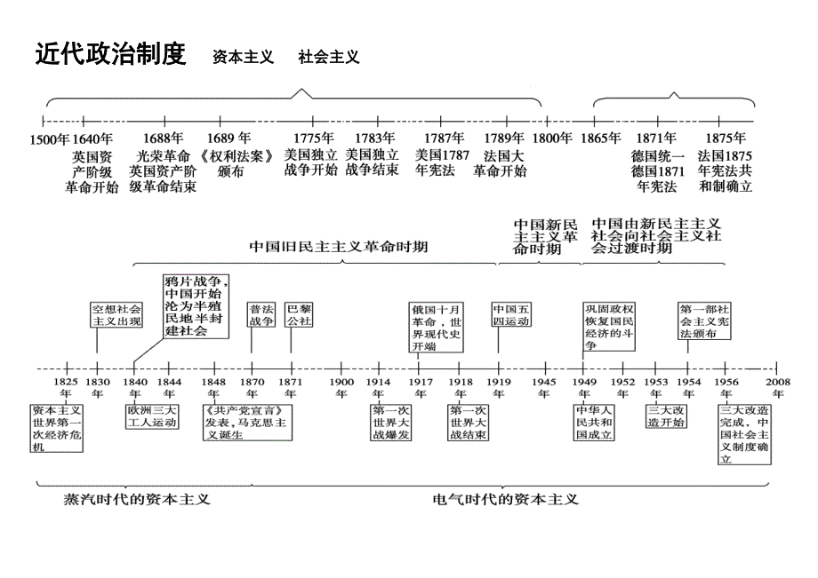 高中历史时间轴框架.doc_第2页